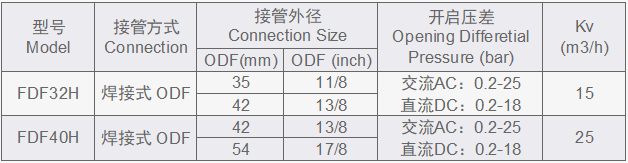 接收尺寸4.png