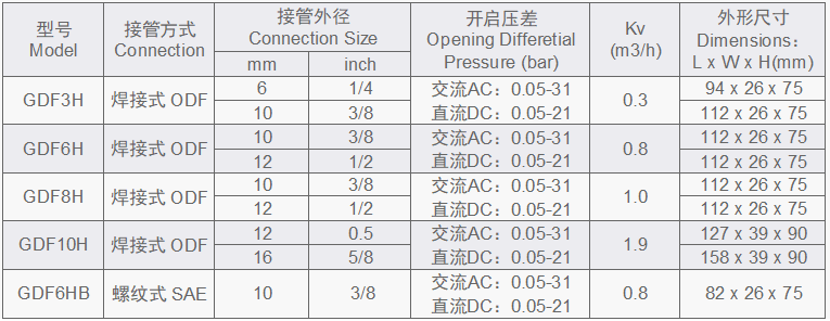 接收尺寸6.png