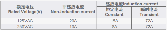 电气目标 Electrical Data.png