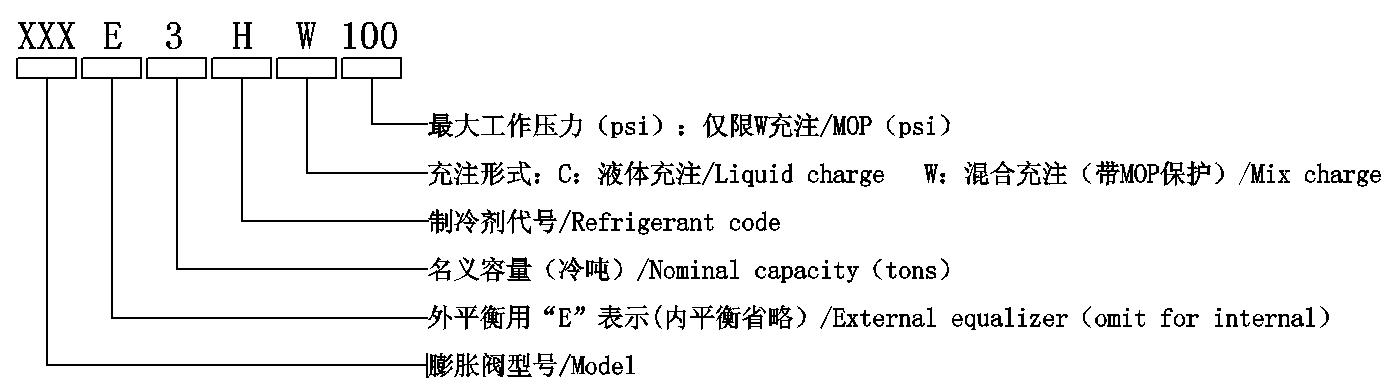 收缩阀定名体例.jpg